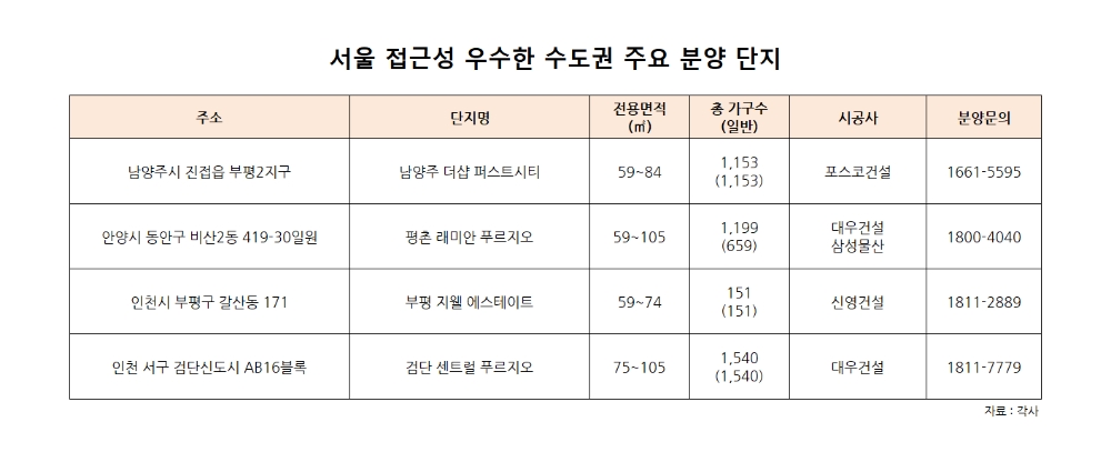 수도권 아파트 성공 키워드 ‘서울 접근성’
