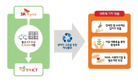 자료=SK하이닉스