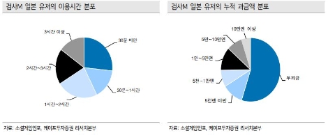 자료=케이프투자증권