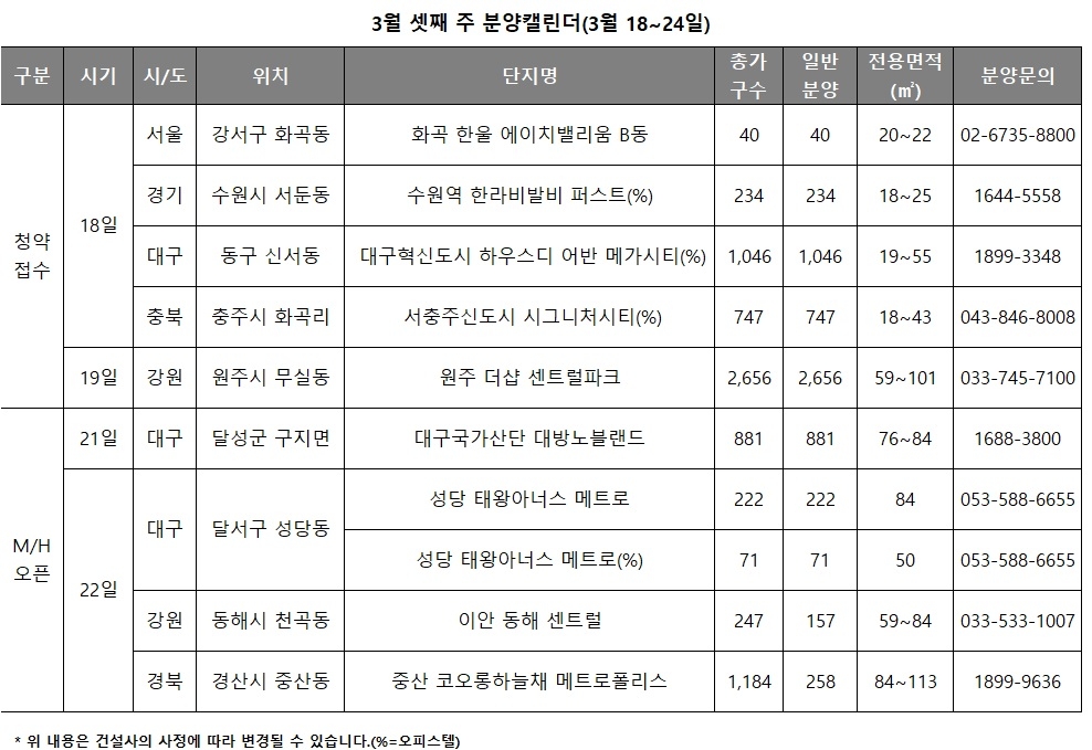 분양일정.(표=리얼투데이)