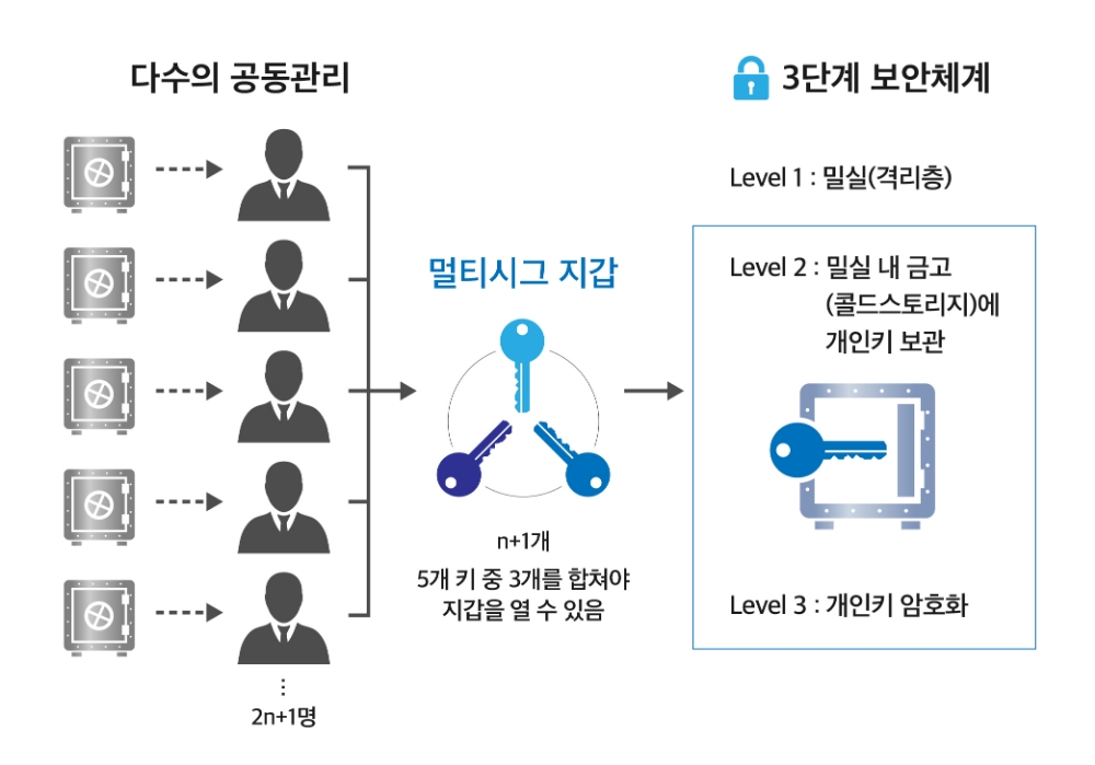 인벡스, 기업형 암호화폐 지갑 국내 첫 도입