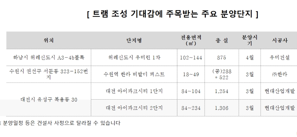 트램, '교통혁명' 가져올까?