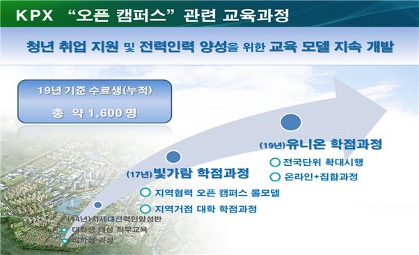 『KPX 유니온 학점과정』이미지. (사진=전력거래소)