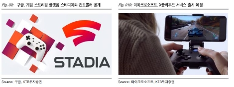 자료=KTB투자증권