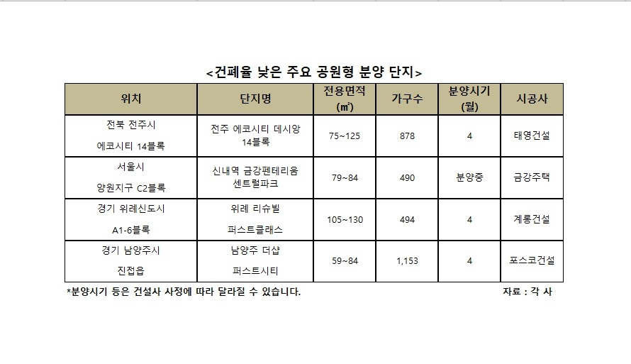 (표=더피알커뮤니케이션)