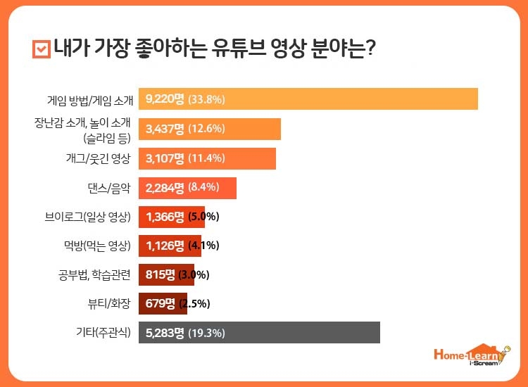 사진=아이스크림홈런