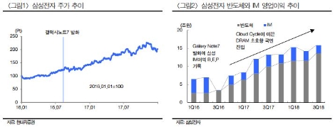 자료=현대차증권