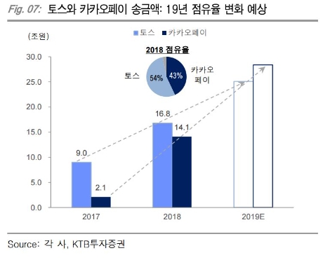 자료=KTB투자증권