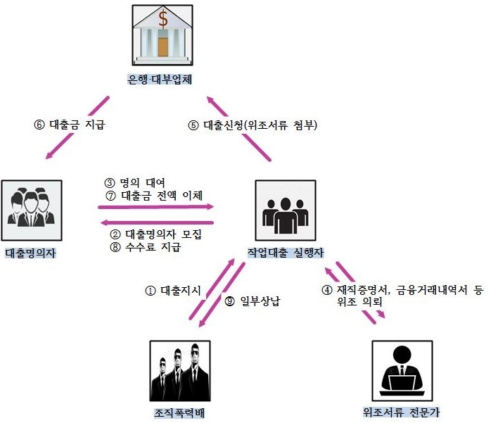 범행구조도.(사진제공=부산경찰청)