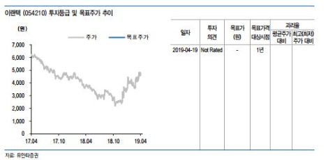 자료=유안타증권