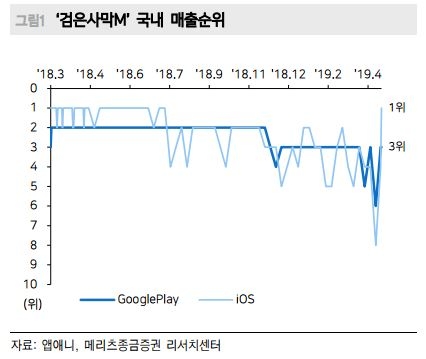 자료=메리츠종금증권