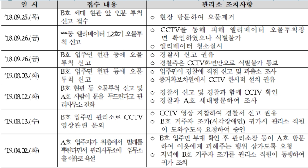 사진=(서형수 더불어민주당 국회의원실)