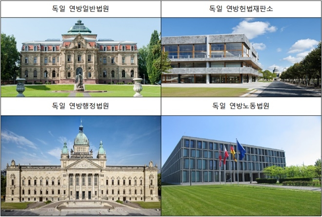 (사진제공=대법원)