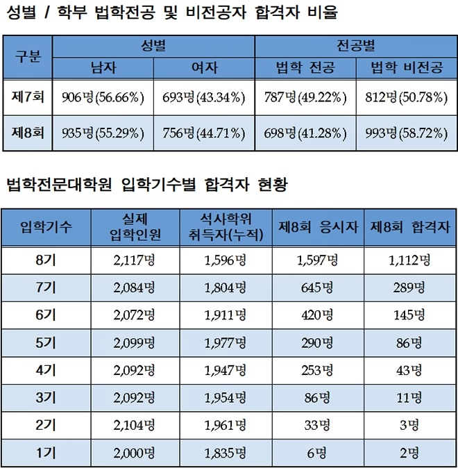 (자료=법무부)