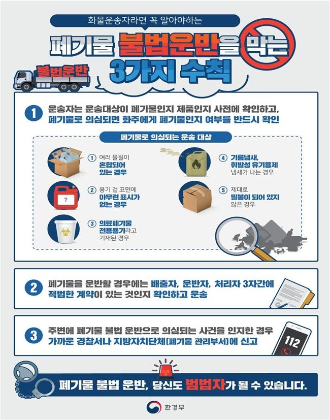 화물운송자의 폐기물 불법운반 예방 수칙.(이미지=환경부)