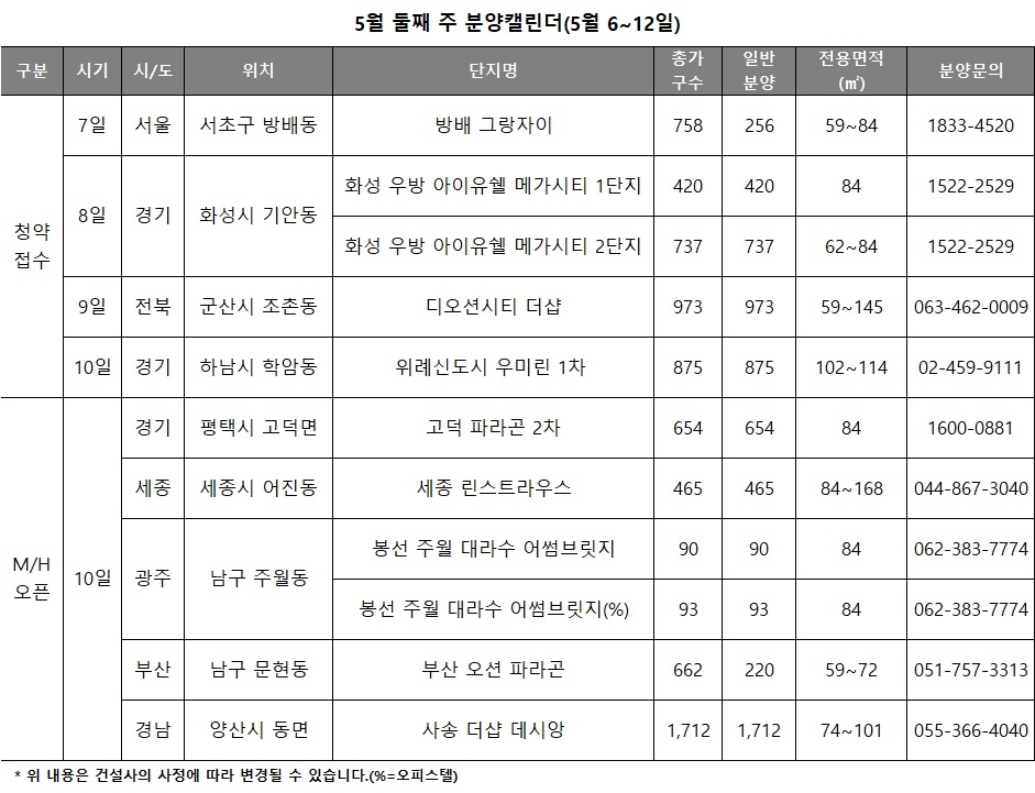 (표=리얼투데이)