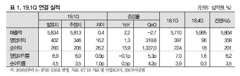 자료=IBK투자증권