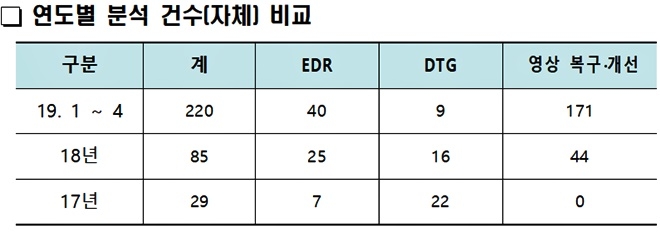 (표제공=대구지방경찰청)