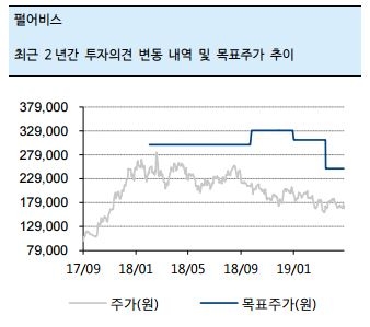 자료=하이투자증권