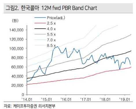 자료=케이프투자증권