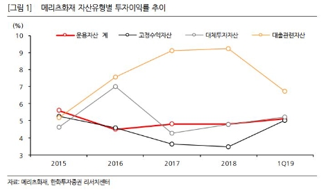 자료=한화투자증권