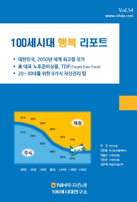 NH투자증권이 발간한 100세시대 행복리포트 54호 표지. 사진=NH투자증권