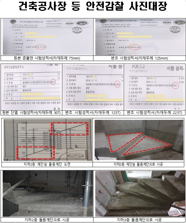 건축공사장 등 안전감찰 사진대장.(사진제공=경남도)