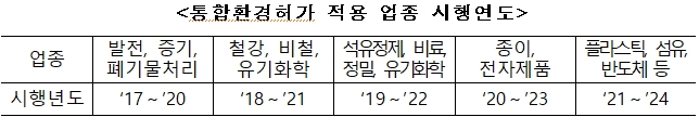 한국지역난방공사 통합환경관리 첫발