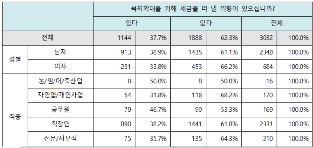 (사진=납세자연맹)