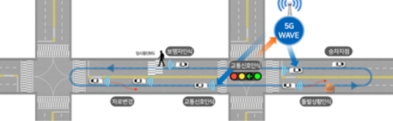 시민 탑승 경로 및 운행 시나리오 / 국토부