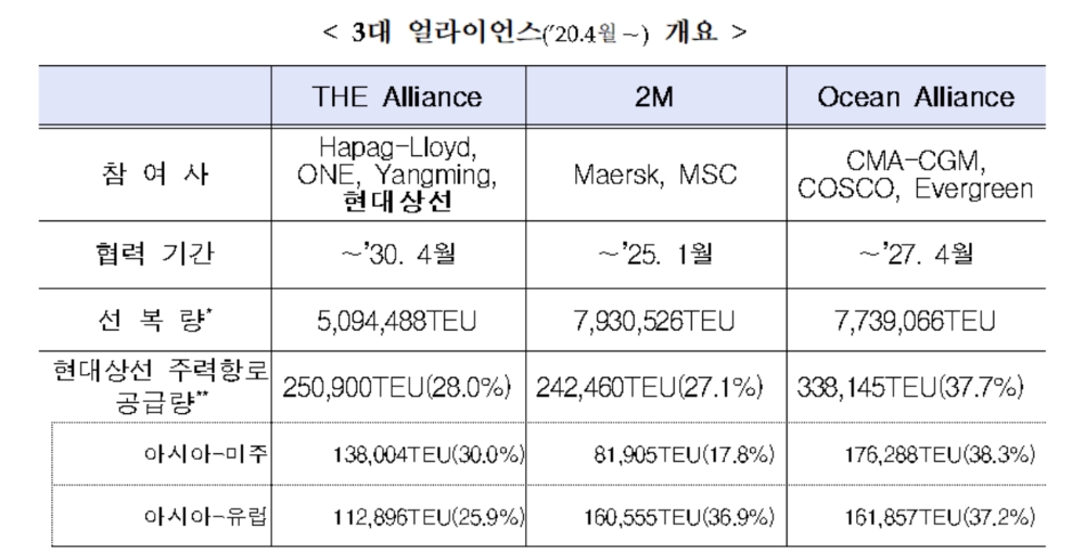 (도표=해양수산부)