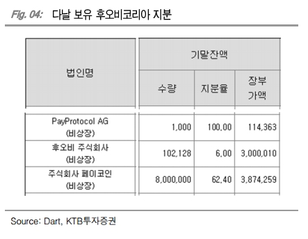 자료=KTB투자증권