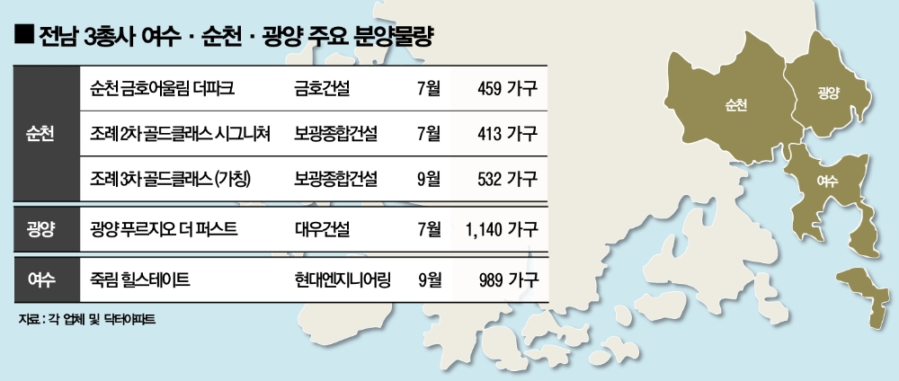 전남3총사 주요 분양단지. (사진=함스피알)