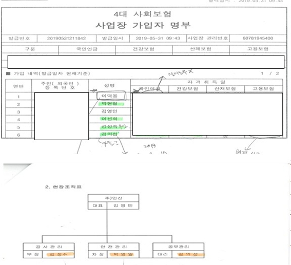 해당업체 4대 보험 가입자 명부 & 현장조직표.(제공=기장군의회)