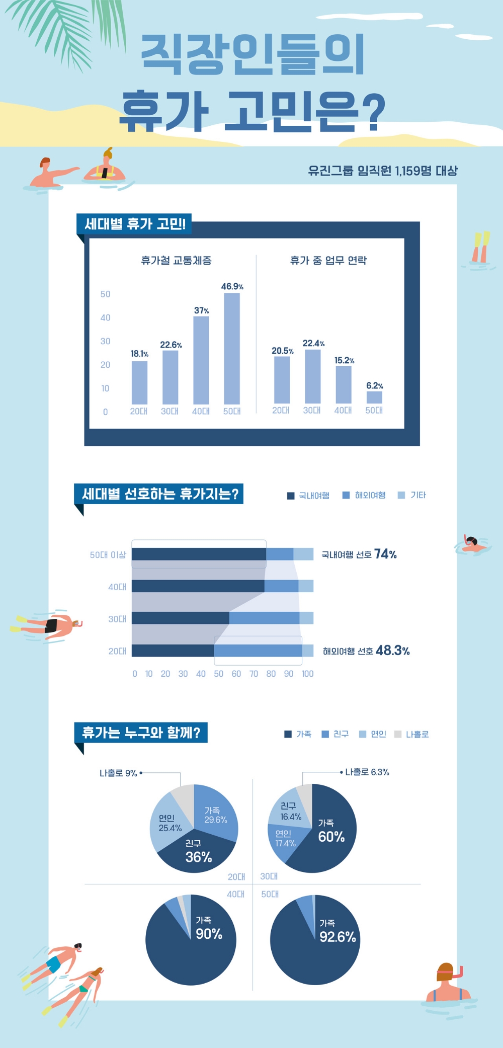 유진그룹, 직장인들의 휴가고민은 이것