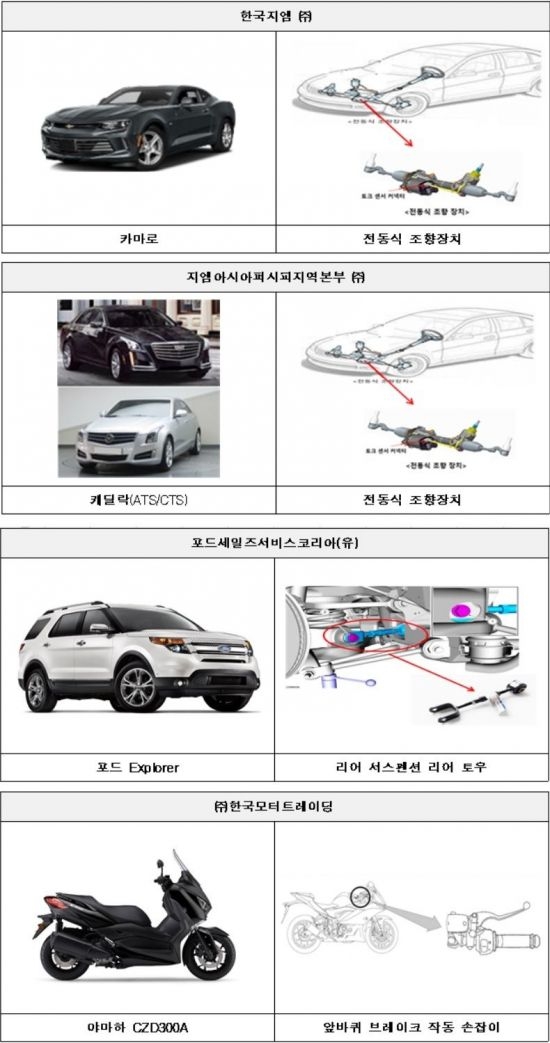 리콜 대상 차량(자료: 국토교통부)