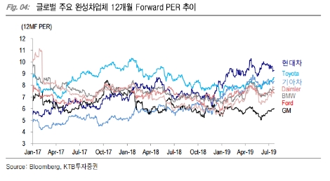 자료=KTB투자증권