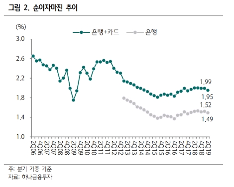 자료=하나금융투자
