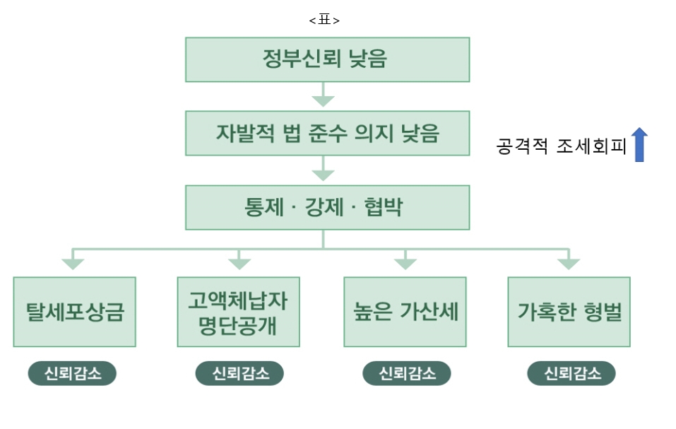 (도표=납세자연맹)