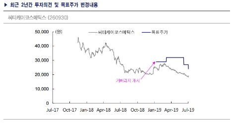자료=KTB투자증권
