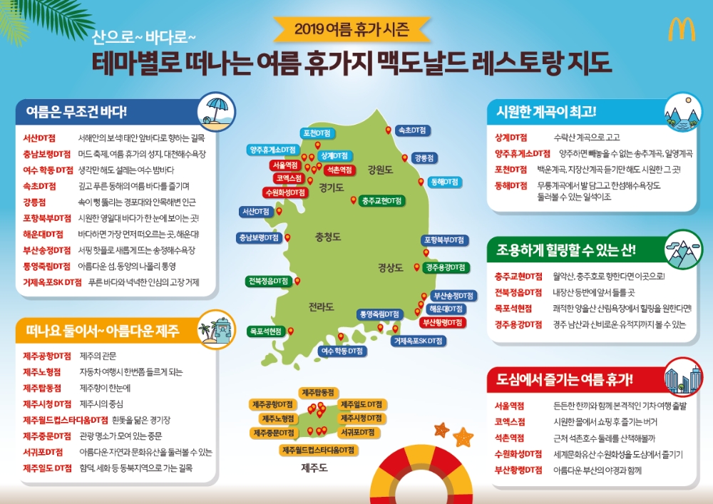 맥도날드, 테마별 전국 여름 휴가지 맥도날드 레스토랑 지도 발행
