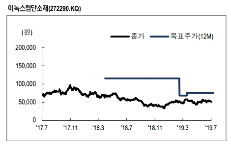 자료=NH투자증권