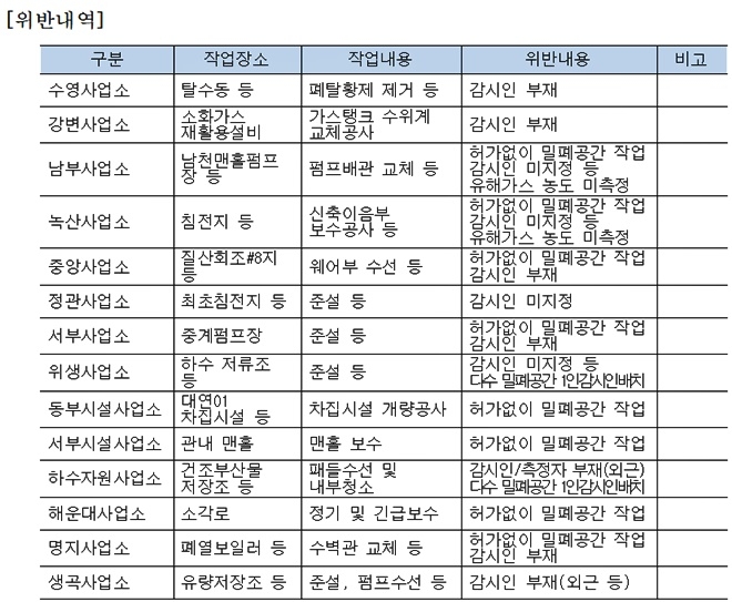 (표제공=부산시)