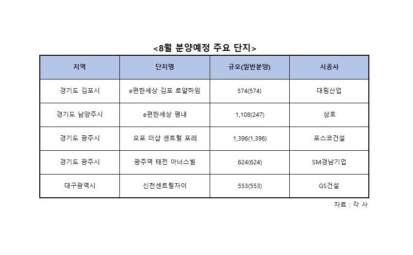 뜨거운 여름, 건설사 여름 마케팅 ‘분주’
