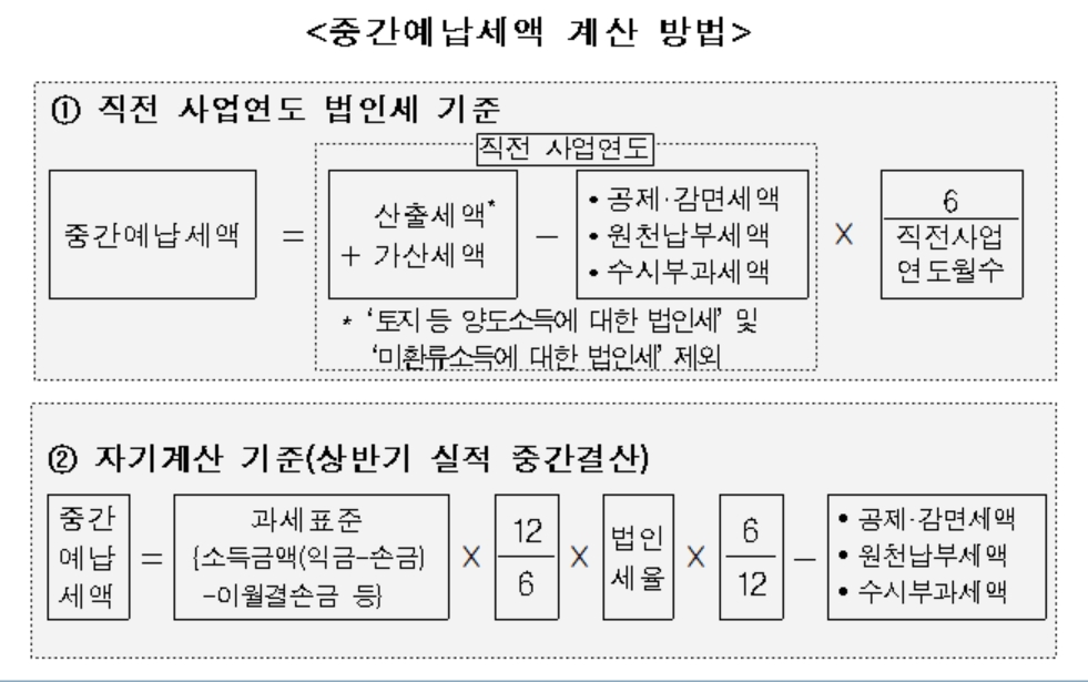 (도표=국세청)