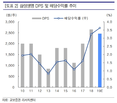 자료=교보증권