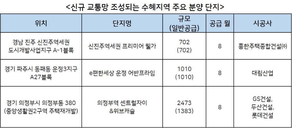 신규 교통망 조성 가시화…수혜지역 부동산 기대감 ‘UP’