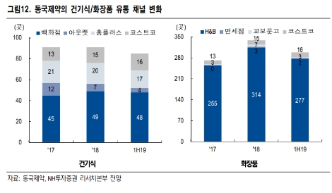 자료=NH투자증권