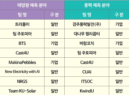 (사진=전력거래소)