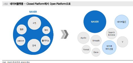 자료=메리츠종금증권
